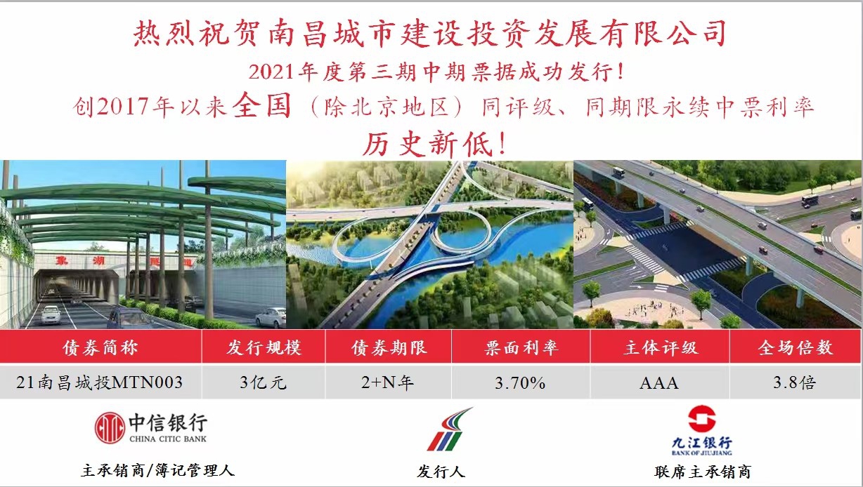 南昌城投公司成功發(fā)行永續(xù)中票，利率再創(chuàng)全國新低